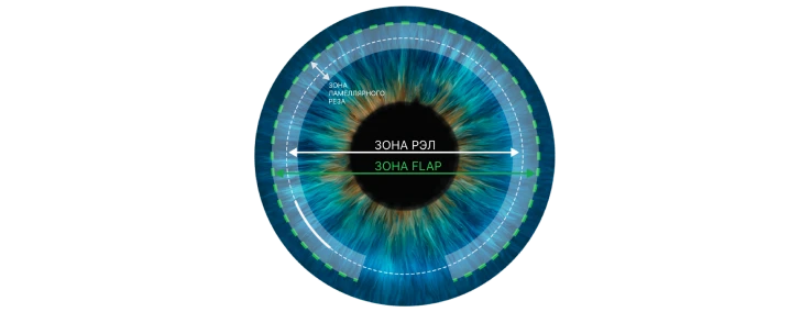 CIRCLE